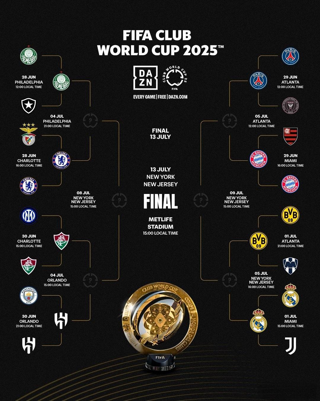 切尔西胜出，晋级欧冠四强盛举！